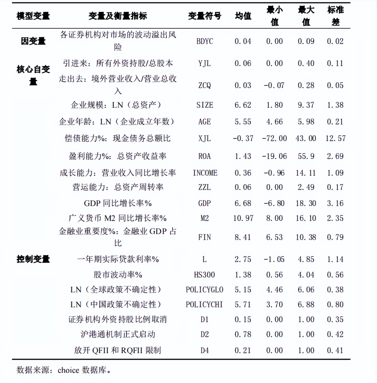 双向开放对证券机构的波动溢出风险，有什么具体的影响？
