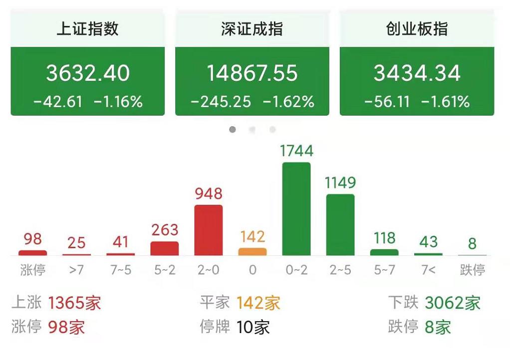 股市黑色星期五走势,今天a股为什么突然大跌