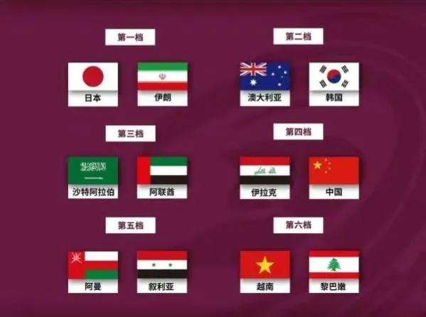 国足世界预选赛,国足世预赛欧洲区