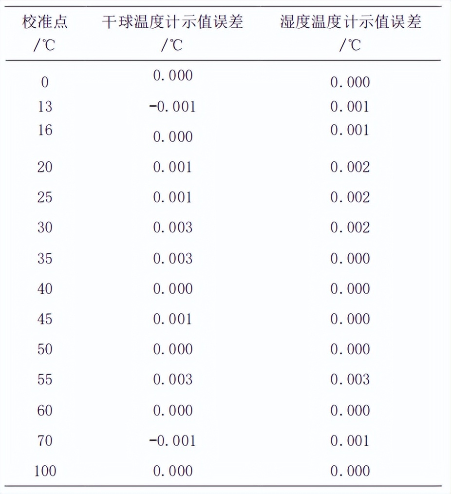 干湿球温度计测量温湿度的过程,干湿球湿度计的使用方法和原理