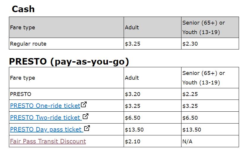 多伦多公共交通,多伦多ttc好进入吗