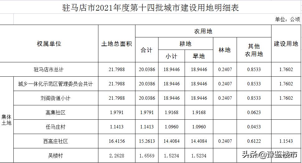 驻马店市征地拆迁最新消息,驻马店2024第一批供地计划