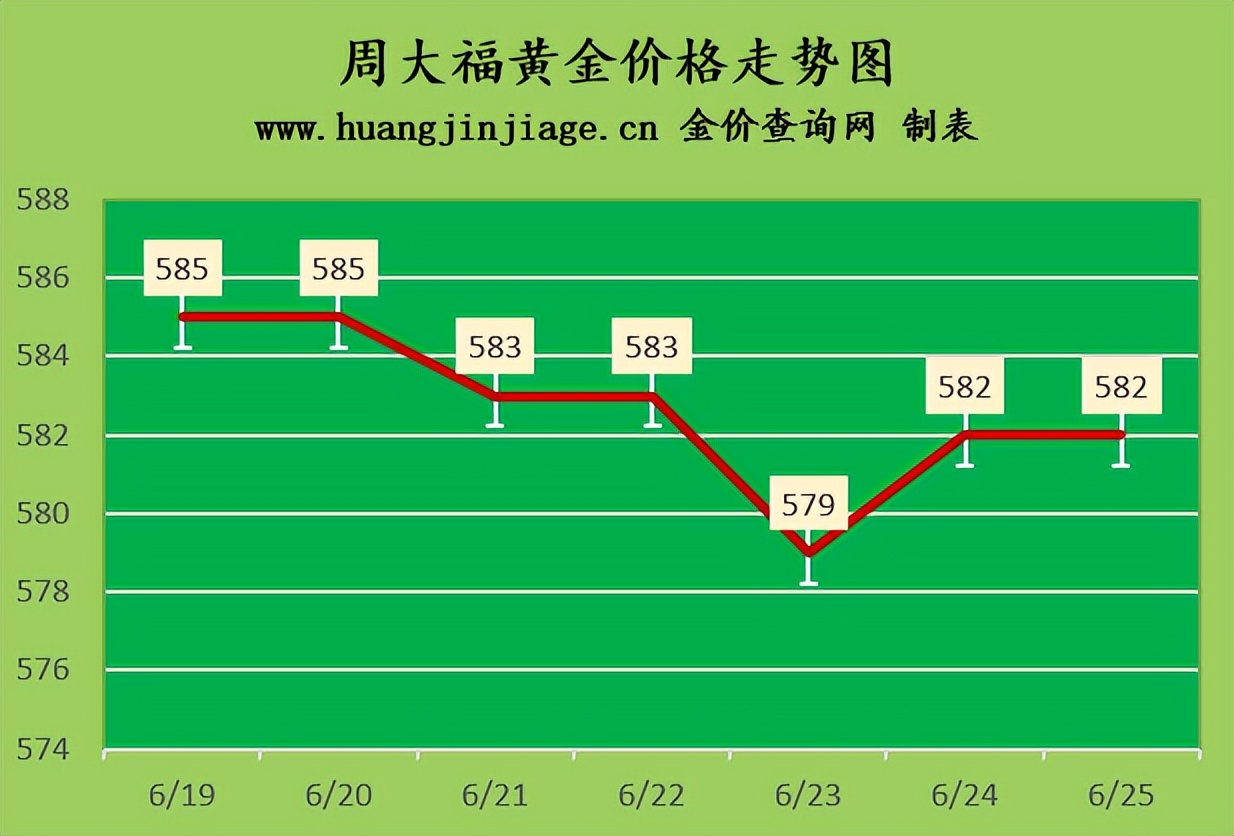 黄金价格走势2023分析多少钱一克,2023年金价每盎司1850是多少钱