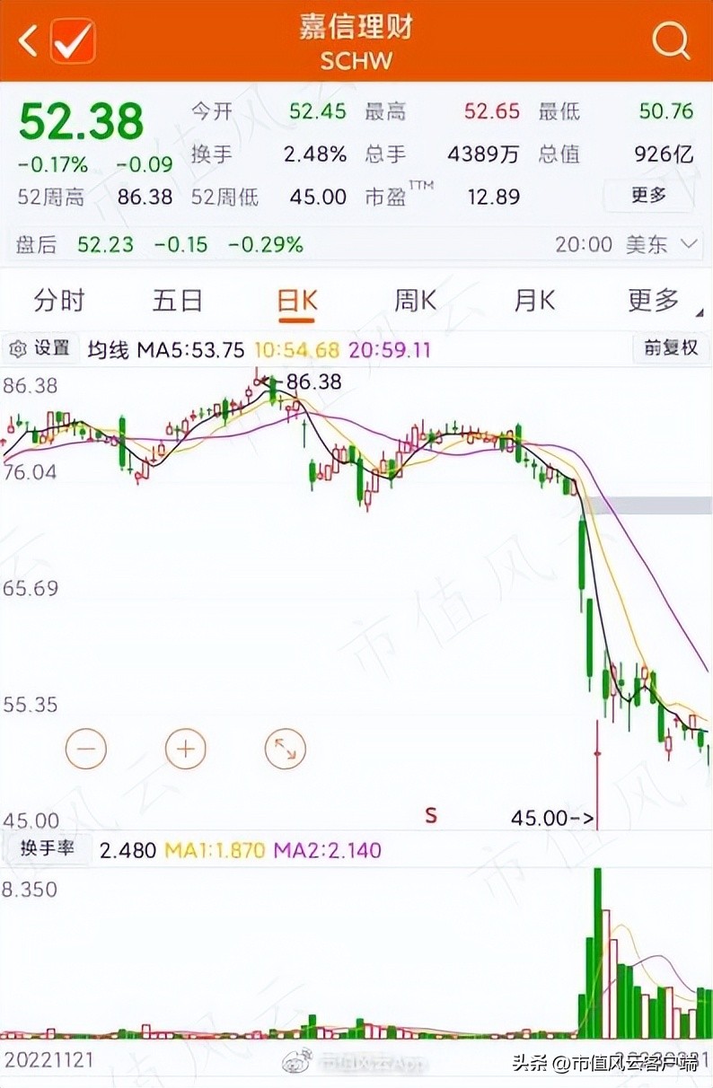 嘉信理财最新评级,嘉信理财如何操作