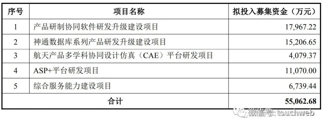 航天软件科创板上市,航天科技集团千亿市值上市公司