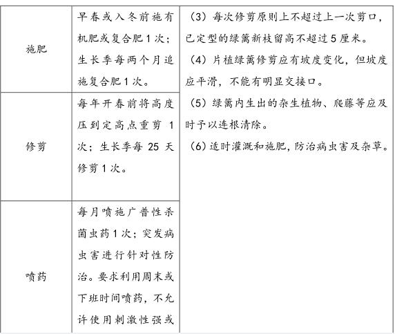 学校物业管理工作计划方案,学校物业安全工作方案