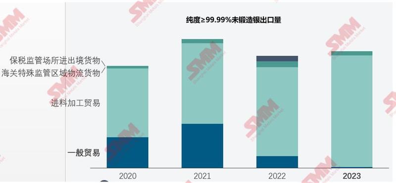 smm金属最新行情,光伏对白银需求展望