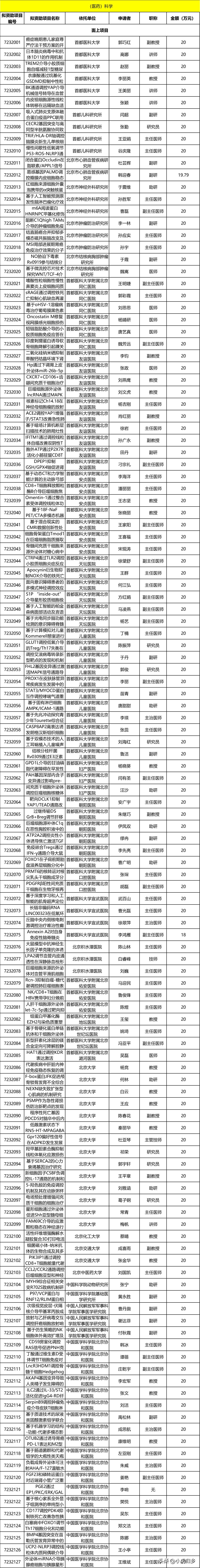 北京市自然科学基金课题,北京市自然科学面上项目