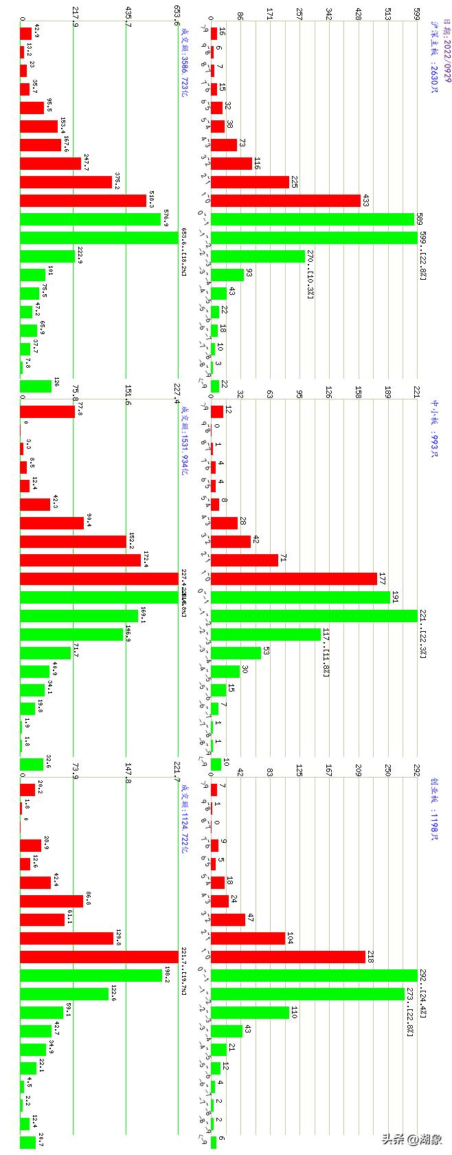 2022年10月26日a股大盘走势,2022年8月a股大盘走势