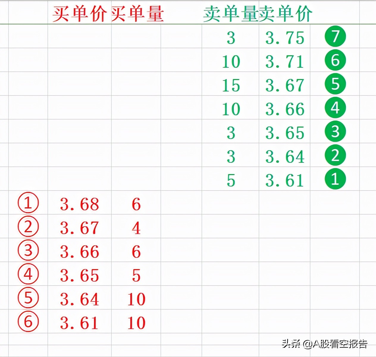 股市集合竞价规则和技巧,股市开盘前集合竞价怎么操作