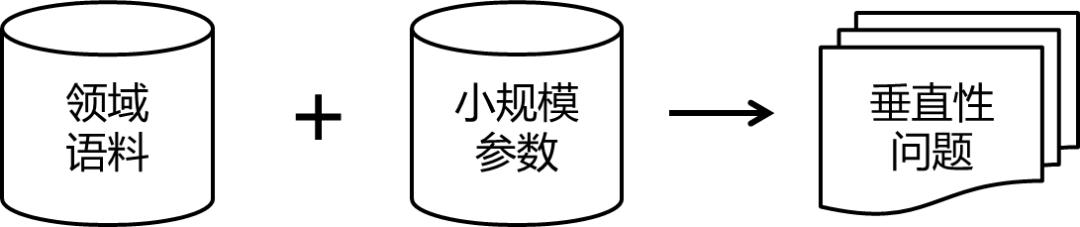 大模型是不是风口,大模型是一种技术吗