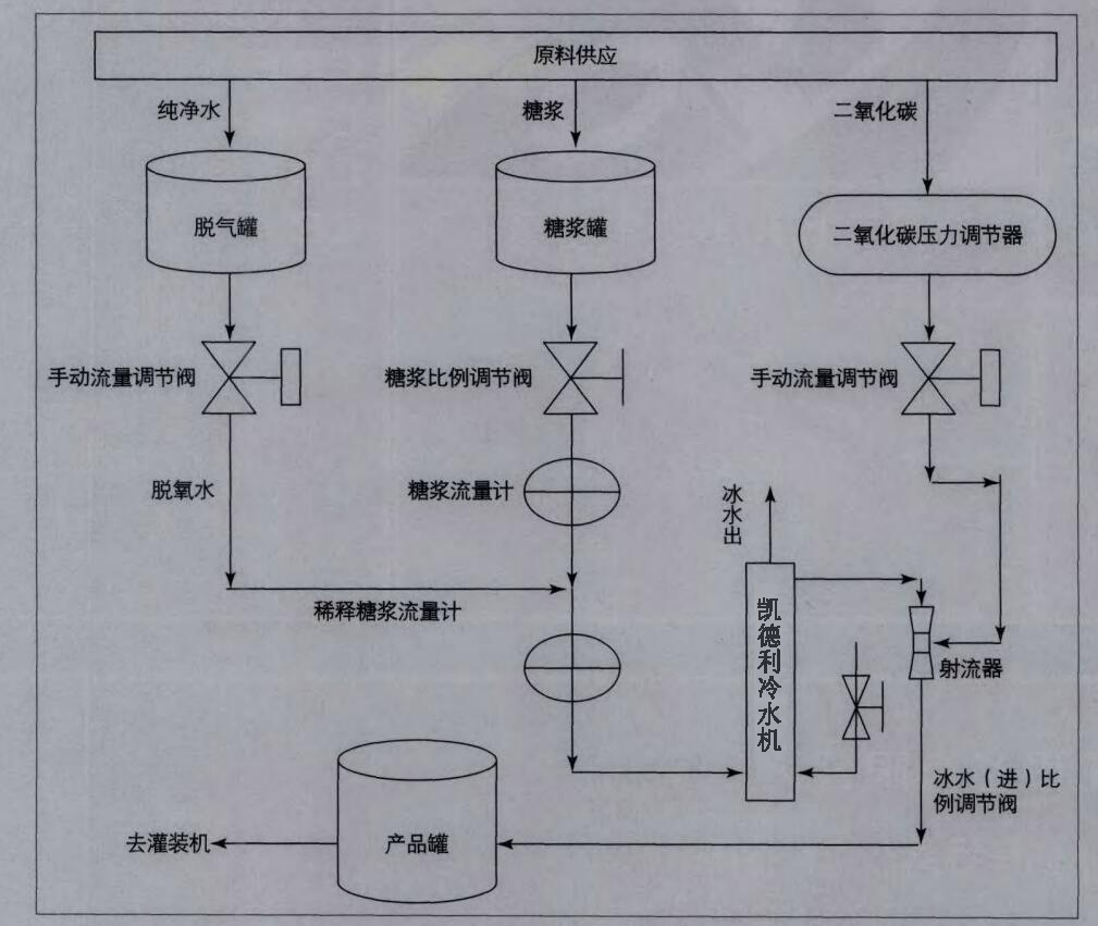 碳酸饮料冷水机哪家好一点,碳酸饮料混合设备