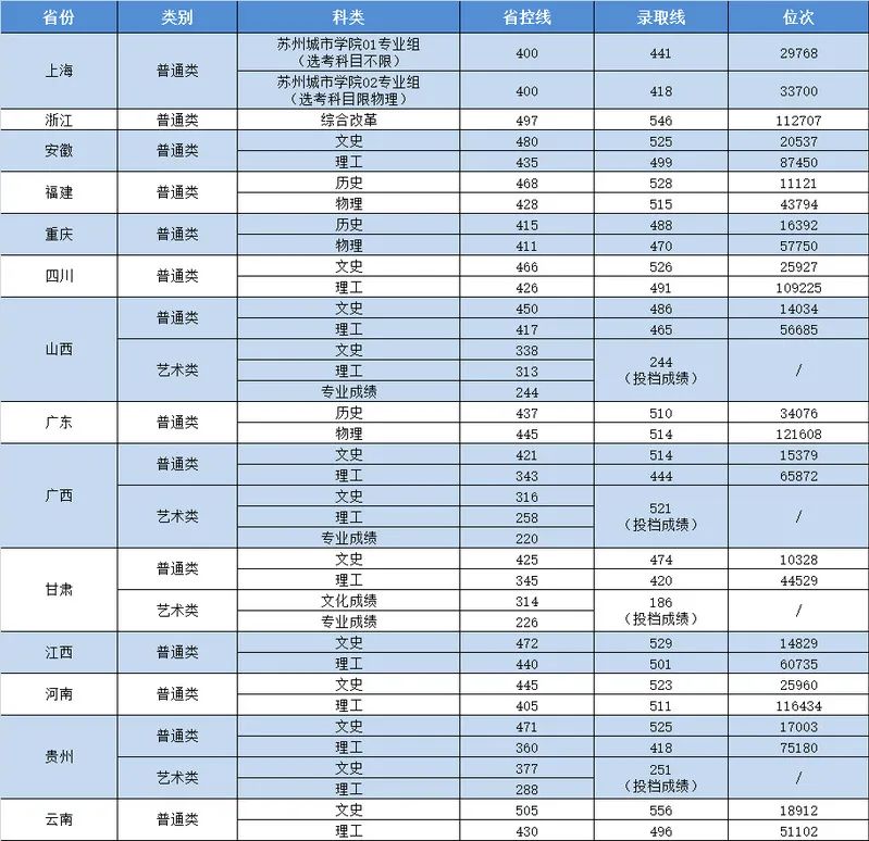 超委屈！这8所公办大学，因为3个原因，竟被误认为是民办？