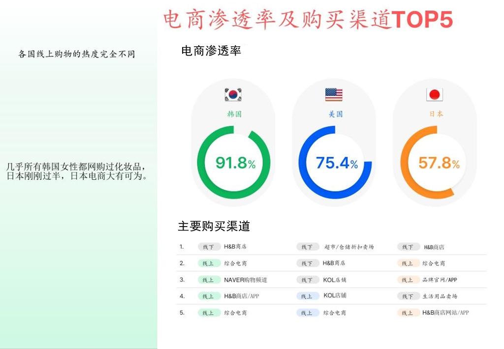 怎么在国外买化妆品便宜,国外网站买化妆品