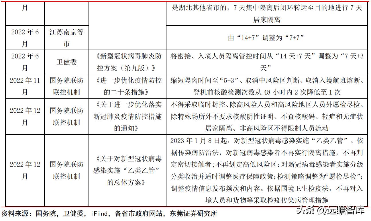 上海机场2月国际客流量,上海机场盈利结构分析
