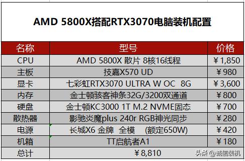 amd核显加独显如何发挥更高性能,amd核显最佳配置清单