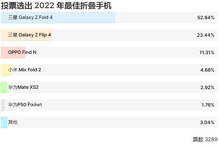 2022年国产手机最好的是,2022年手机性能最好的手机