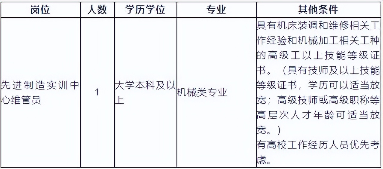 招聘最新热门岗位集锦来了速看,每日招聘4月11日招聘信息汇总
