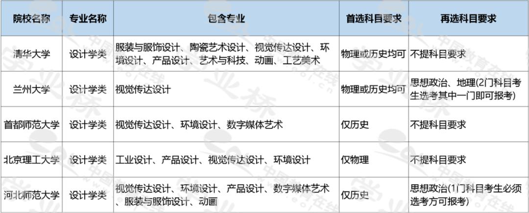 与设计学有关的专业名称,130500设计学是什么专业