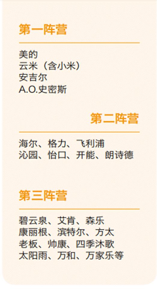 净水市场分析报告,净水设备行业现状及趋势