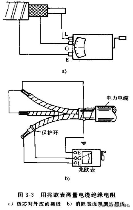 电工基础实验测电阻,电工基础入门知识测电阻