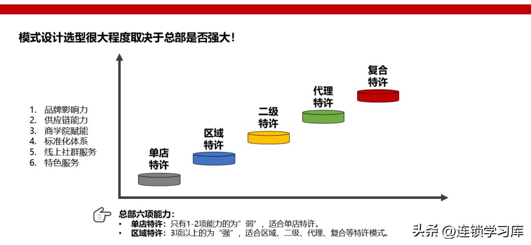 鲜果一号加盟连锁火爆招商中,连锁招商技巧大全