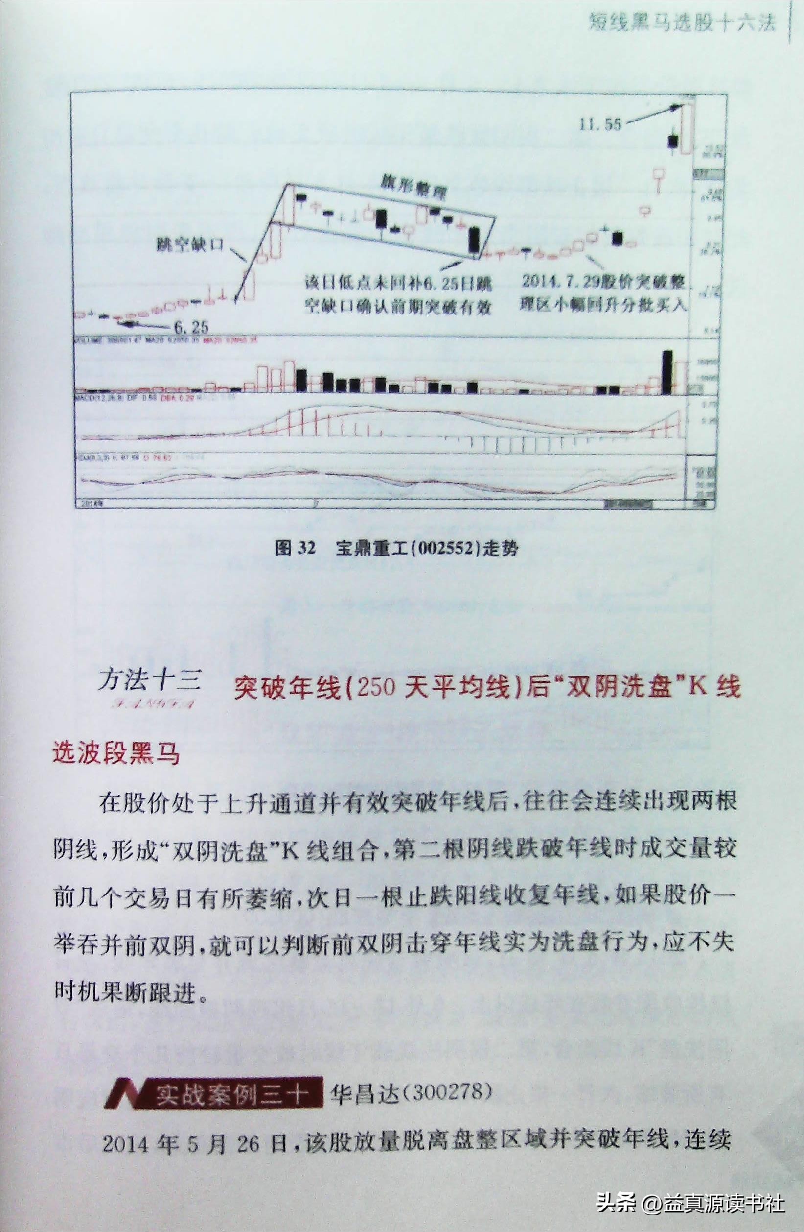 同花顺短线黑马选股,短线黑马选股指标公式
