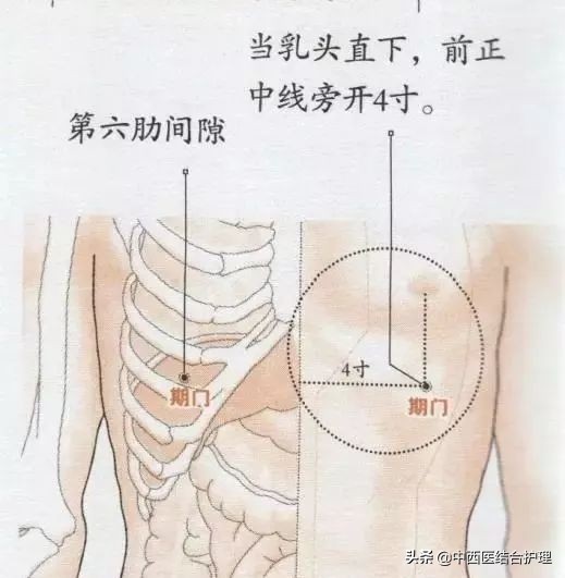 疏通全身经络拍打肝经,春天怎样调理肝经