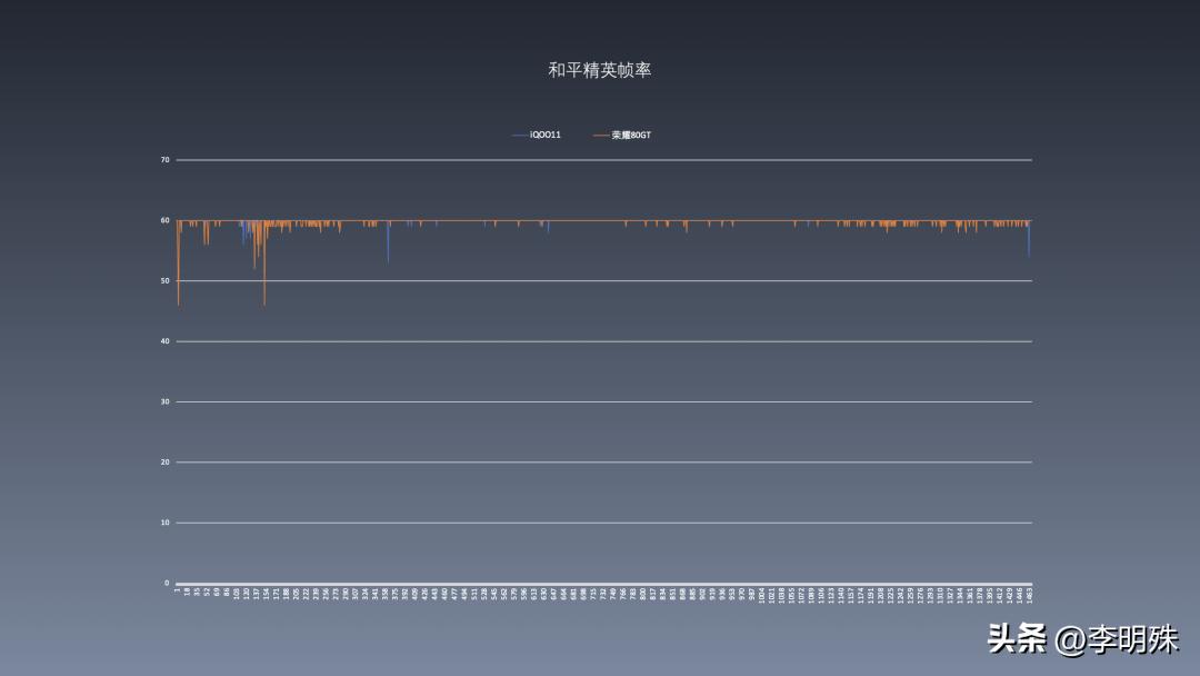 荣耀80pro直屏版和荣耀80gt哪个好,荣耀80gt和华为mate50e有什么区别