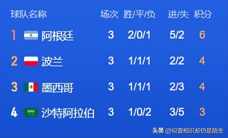 一句话评价球队,一句话点评