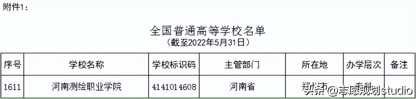 河南测绘职业学院全国排名,河南测绘职业学院软件技术