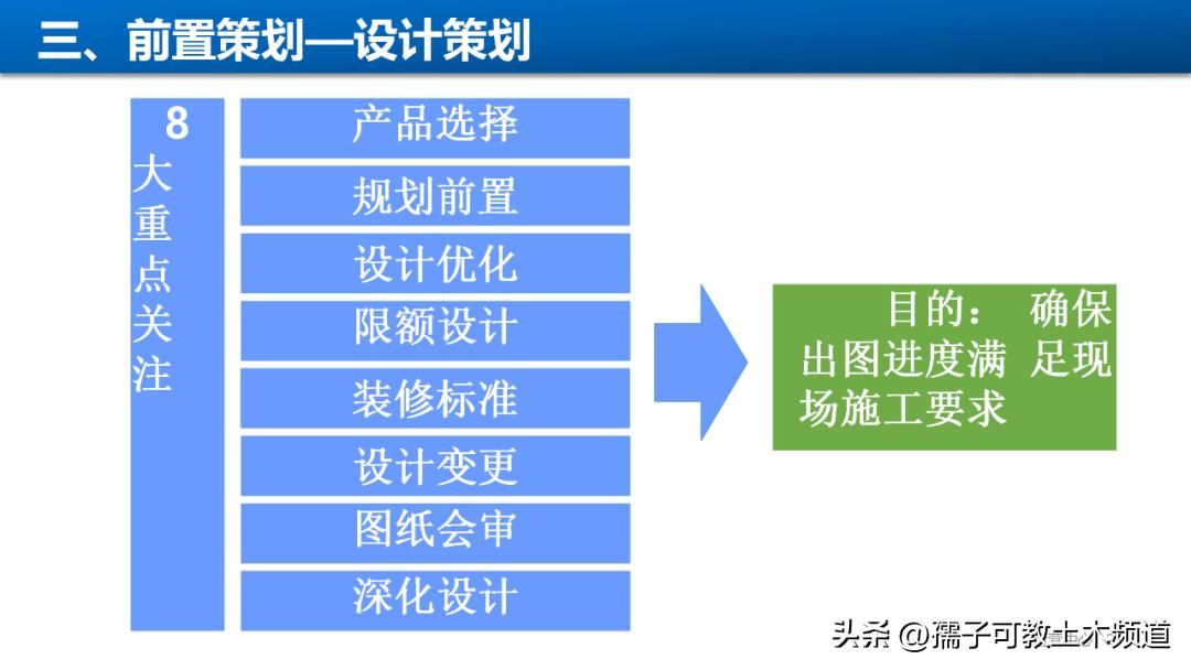 建筑工程工艺工法讲解,建筑工程施工工艺与管理论证