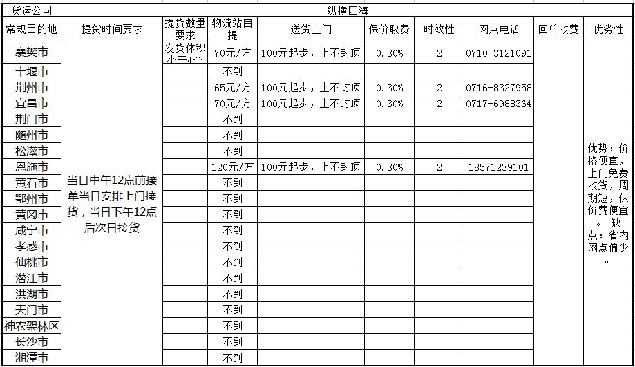 暖通产品配送中心,暖通批发配送