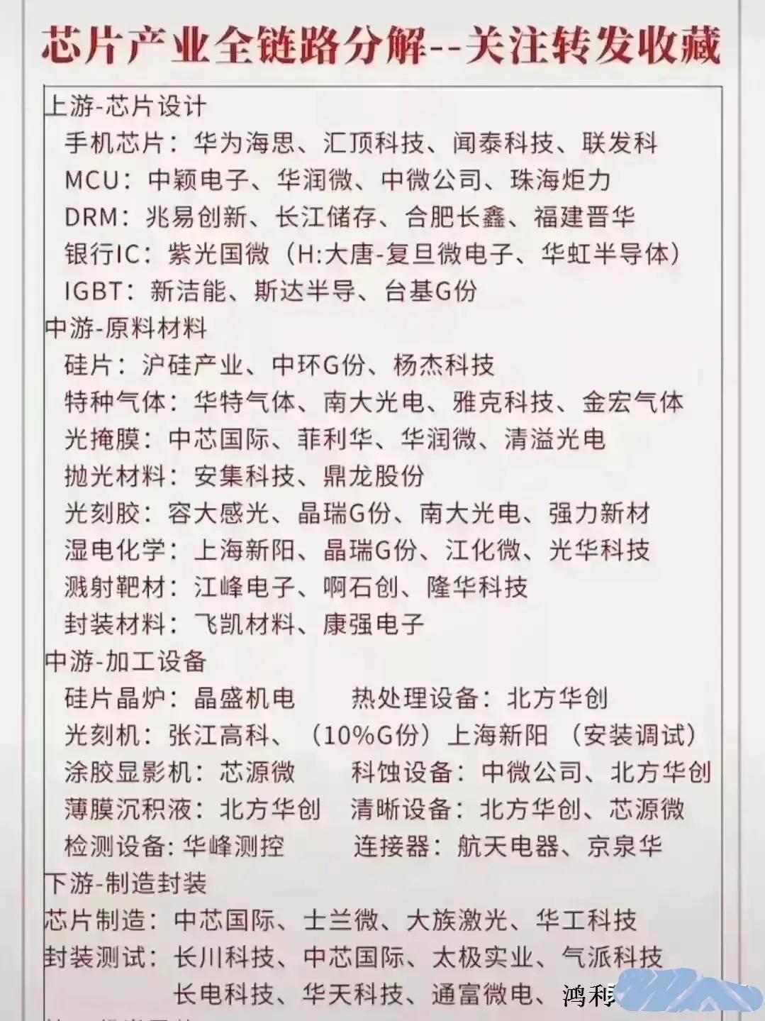 五大具有爆发潜力板块及个股,a股未来最具潜质个股