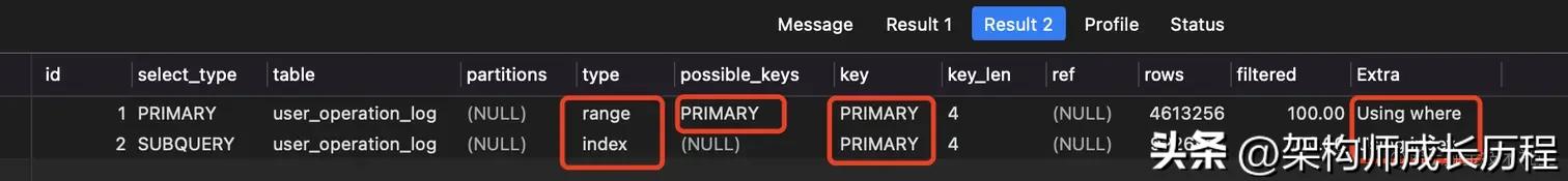 一千万数字怎么看,一千万数据如何实现快速查询