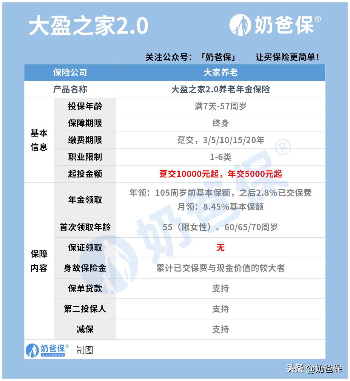 大盈之家典藏版养老年金险的缺点,大盈之家养老保险