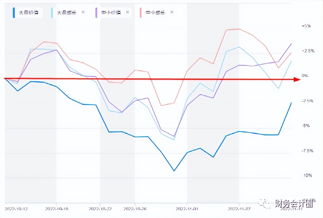 看股价走势看前复权还是不复权,看股票估值高不高看哪些指标