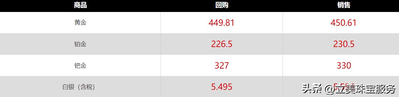 老凤祥黄金戒指回收多少钱一克,黄金戒指多少钱一克