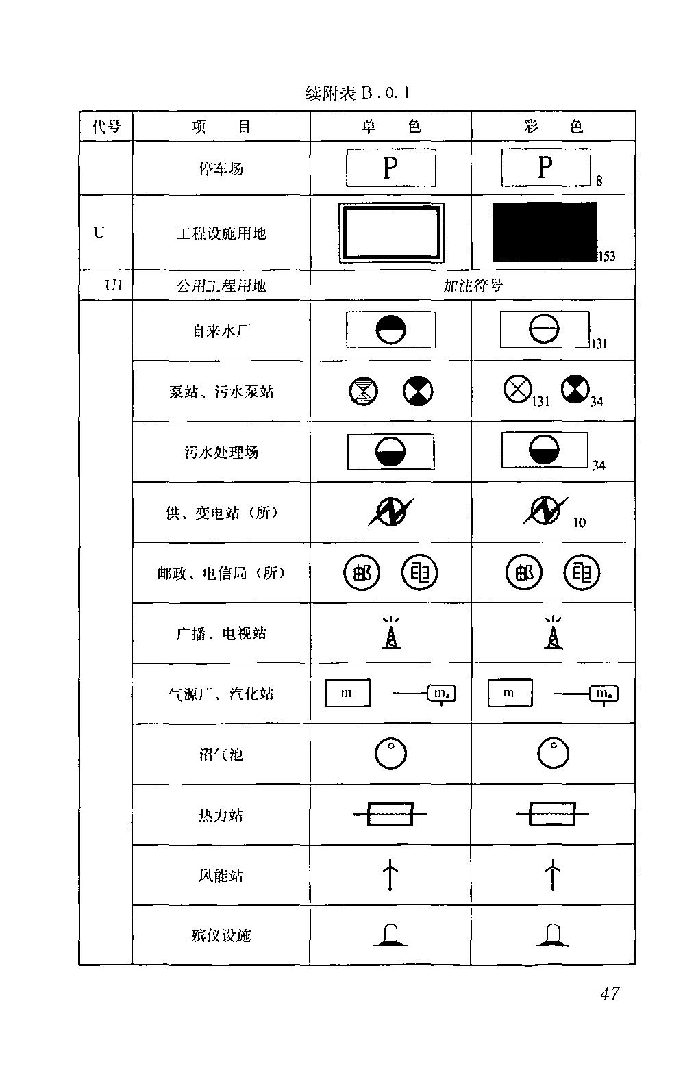 园区道路规划设计标准gb50180,城市居住区设计规范gb50180