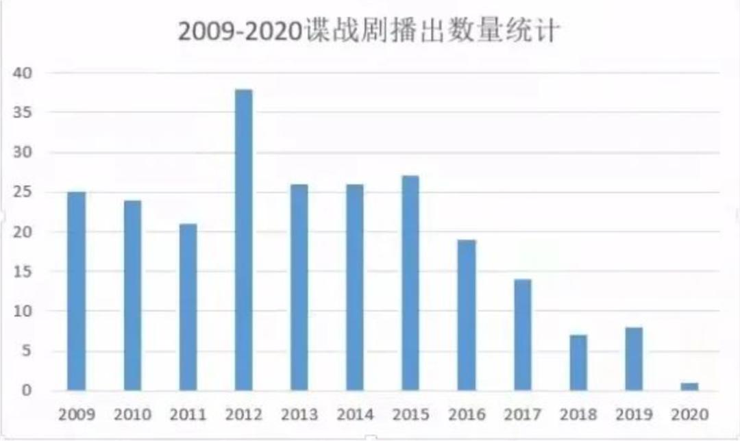王志文和靳东最新的谍战片,王志文靳东最新电视剧北京电视台