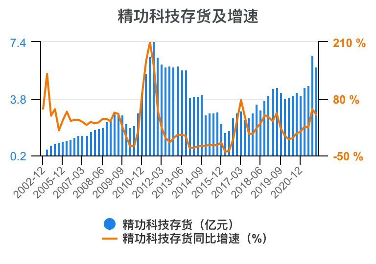 一口气看懂财务管理,精功科技股票经营分析