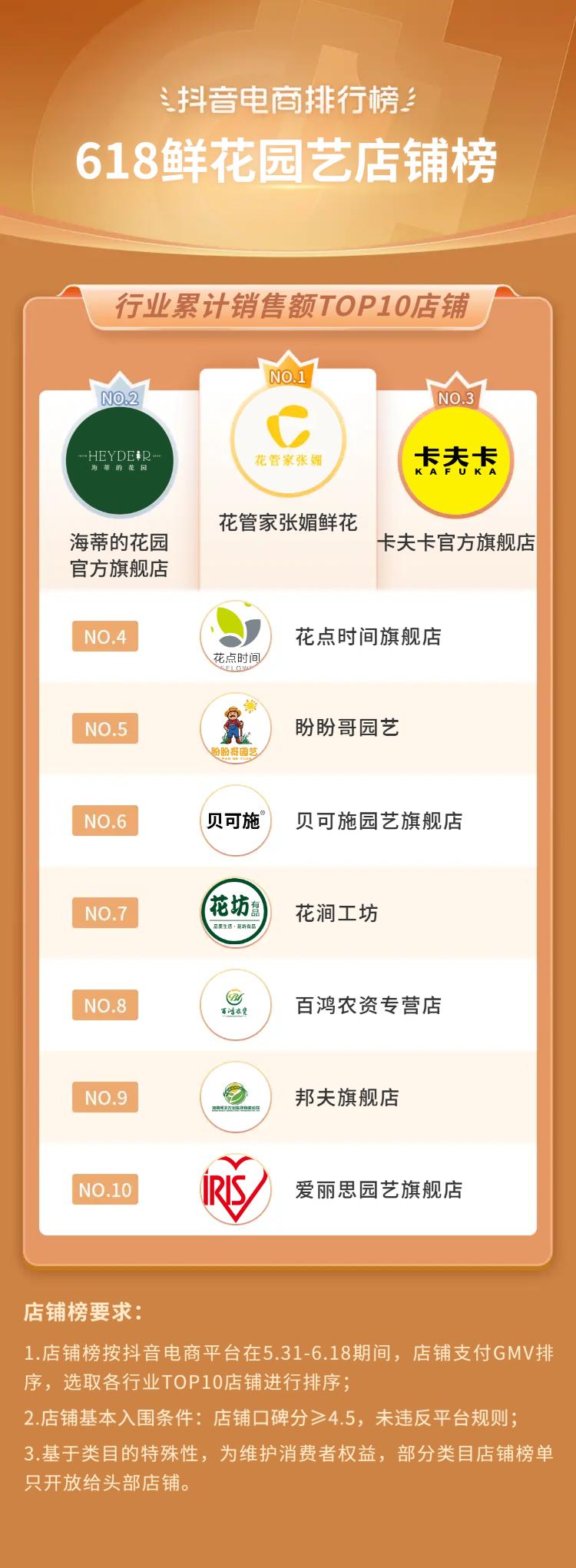 抖音电商618流量抢占攻略,抖音电商618战报