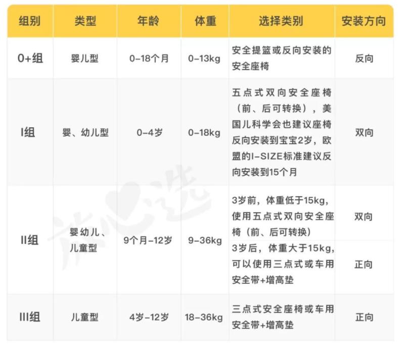 儿童安全座椅国产品牌选哪些,便宜好用的儿童安全座椅
