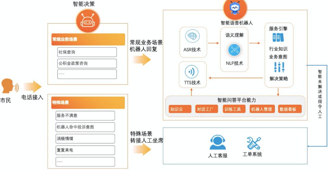 阿里达摩院机器人服务,阿里达摩院研发机器人