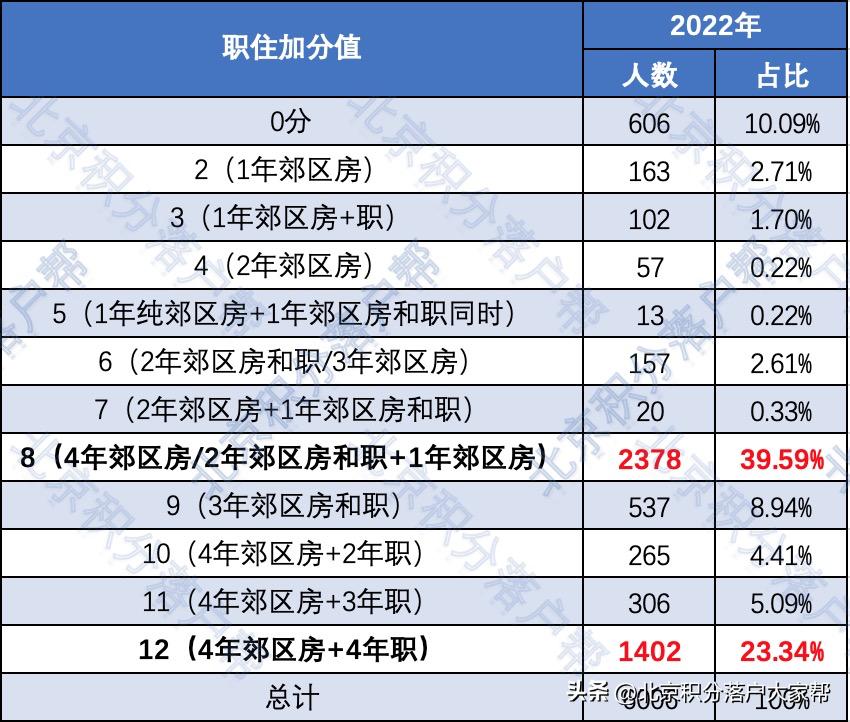 2023年积分落户最新消息,2023年积分落户北京分数线