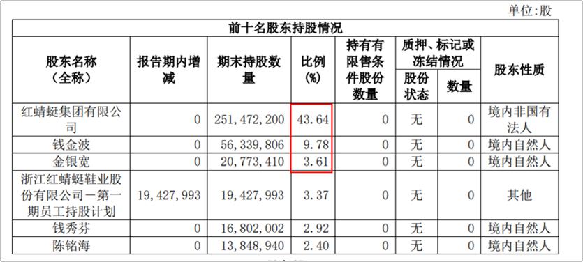 红蜻蜓业绩下滑,红蜻蜓亏本经历