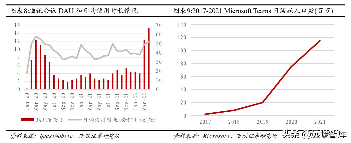 亿联网络市场份额,亿联网络深度分析