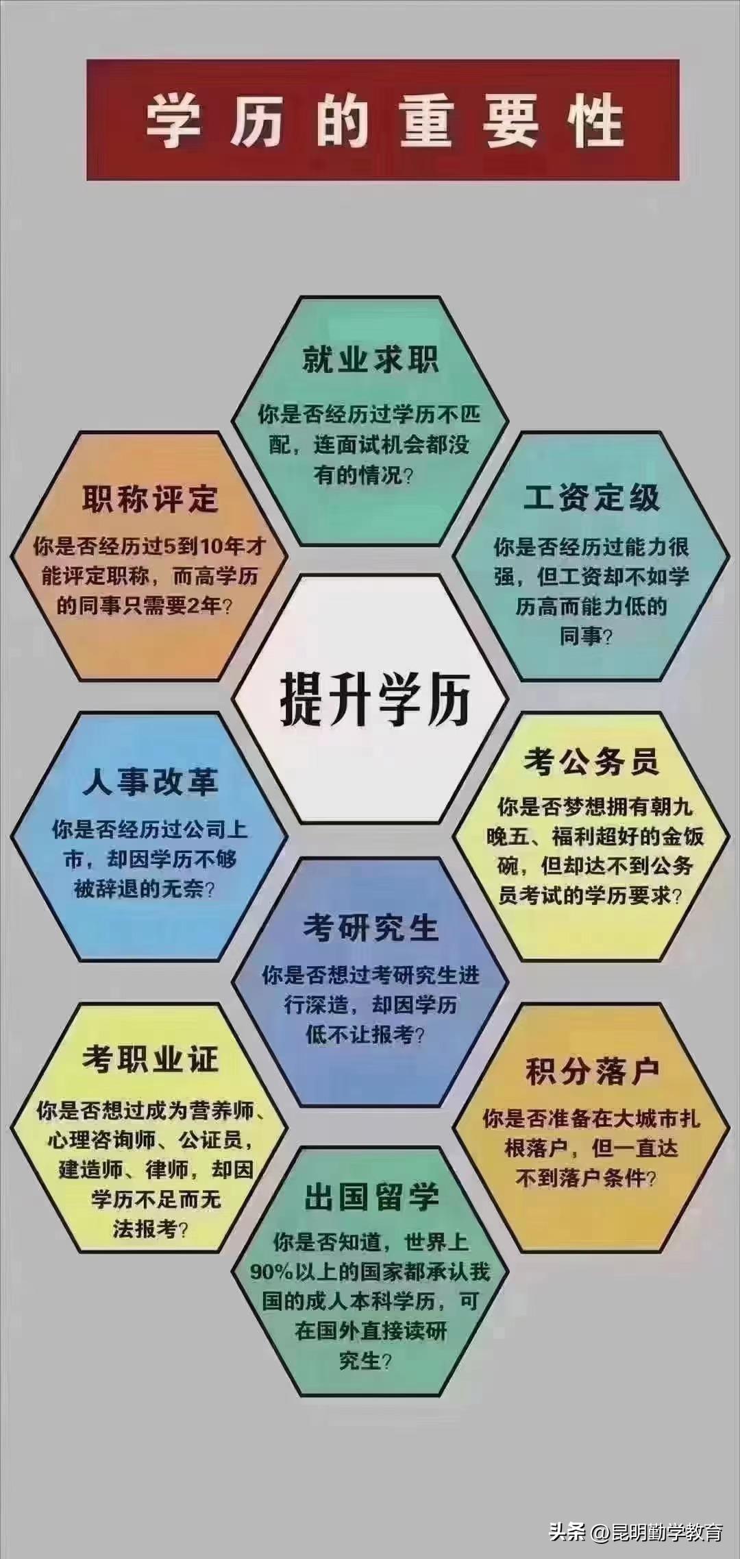 云南省开放大学如何报名,云南开放大学免试入学