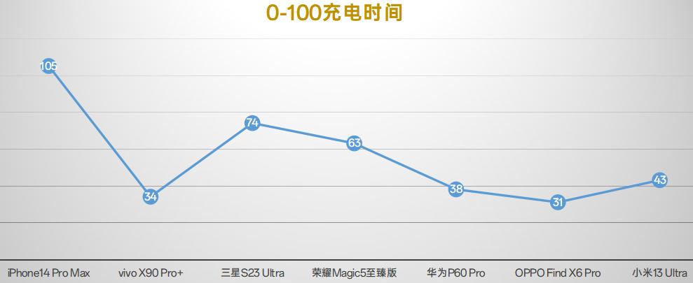 2022各大旗舰机横评,2020十大旗舰机皇排行榜