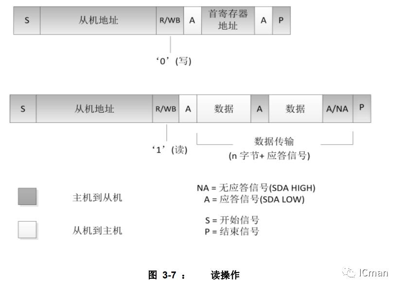 SC09B——9按键带自校正功能的容性触摸感应器